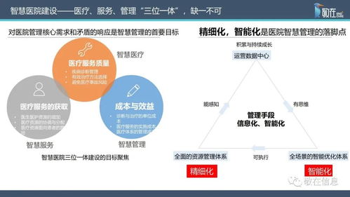 智慧管理分級標準解讀 信息技術咨詢服務全面賦能醫(yī)院管理升級